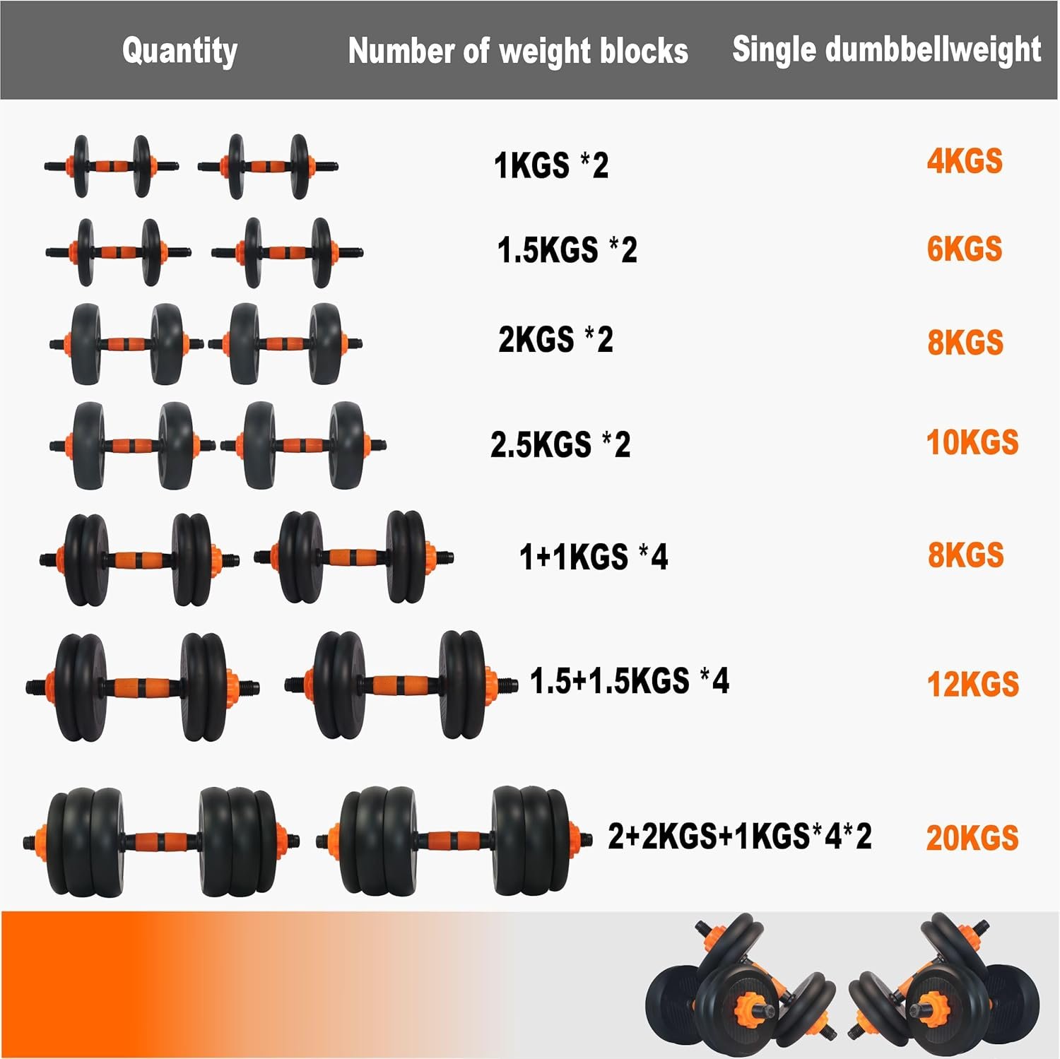 WATSON Premium Rubber Dumbbell Set – 13Kg Adjustable Weights (1Kg x 4, 1.5Kg x 6) with 14" Hard PVC Dumbbell Rods | Home Gym Dumbbells for Men & Women | Strength & Fitness Training - Image 7